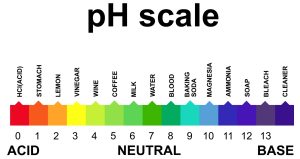 pH scale